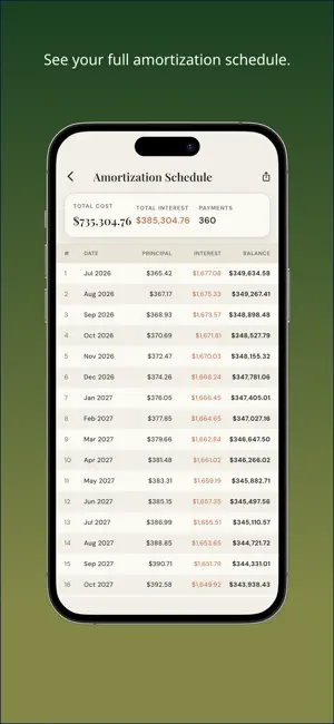 Loan Calculator - Amorva screenshot 3