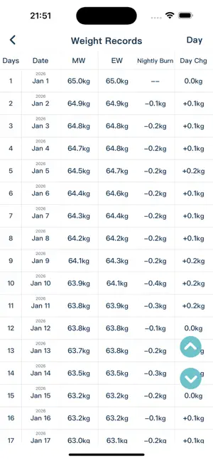 Weight Tracker - Daily Weight screenshot 3