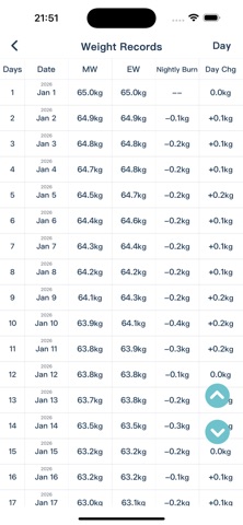 Weight Tracker - Daily Weight Screenshot 3 of 8