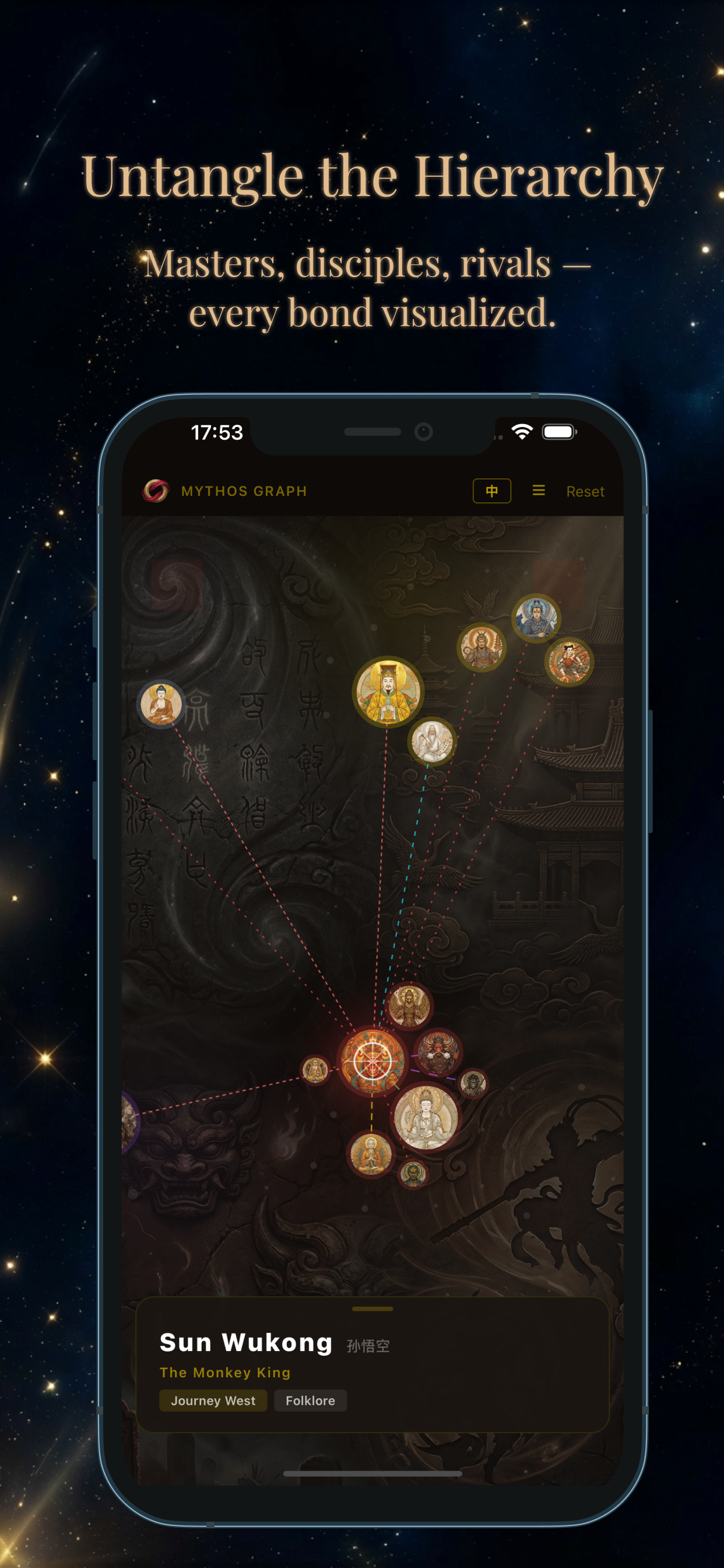 Mythos Graph
