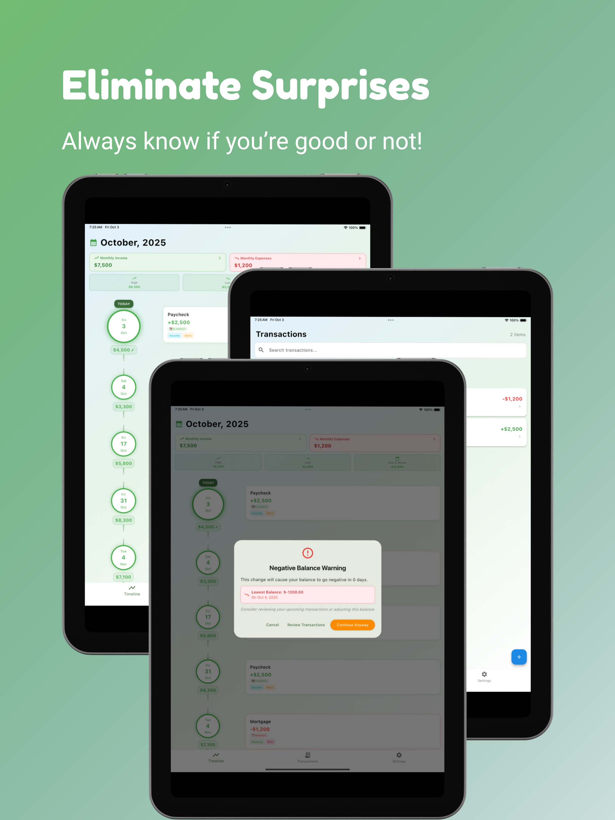 Am I Good? – Simple Budgeting