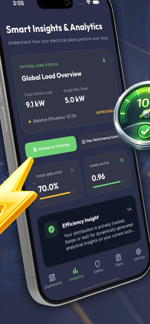 #3. Capalyx Application (iOS) Με: Confidente, TOO