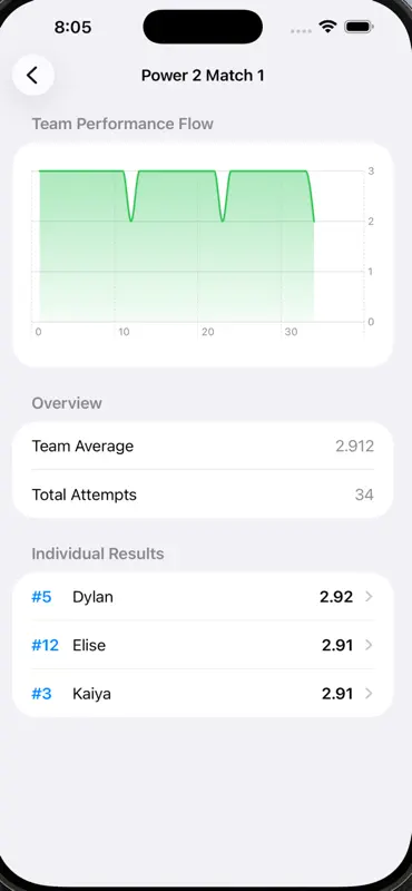Easy Serve Receive Stats screenshot 4 of 5