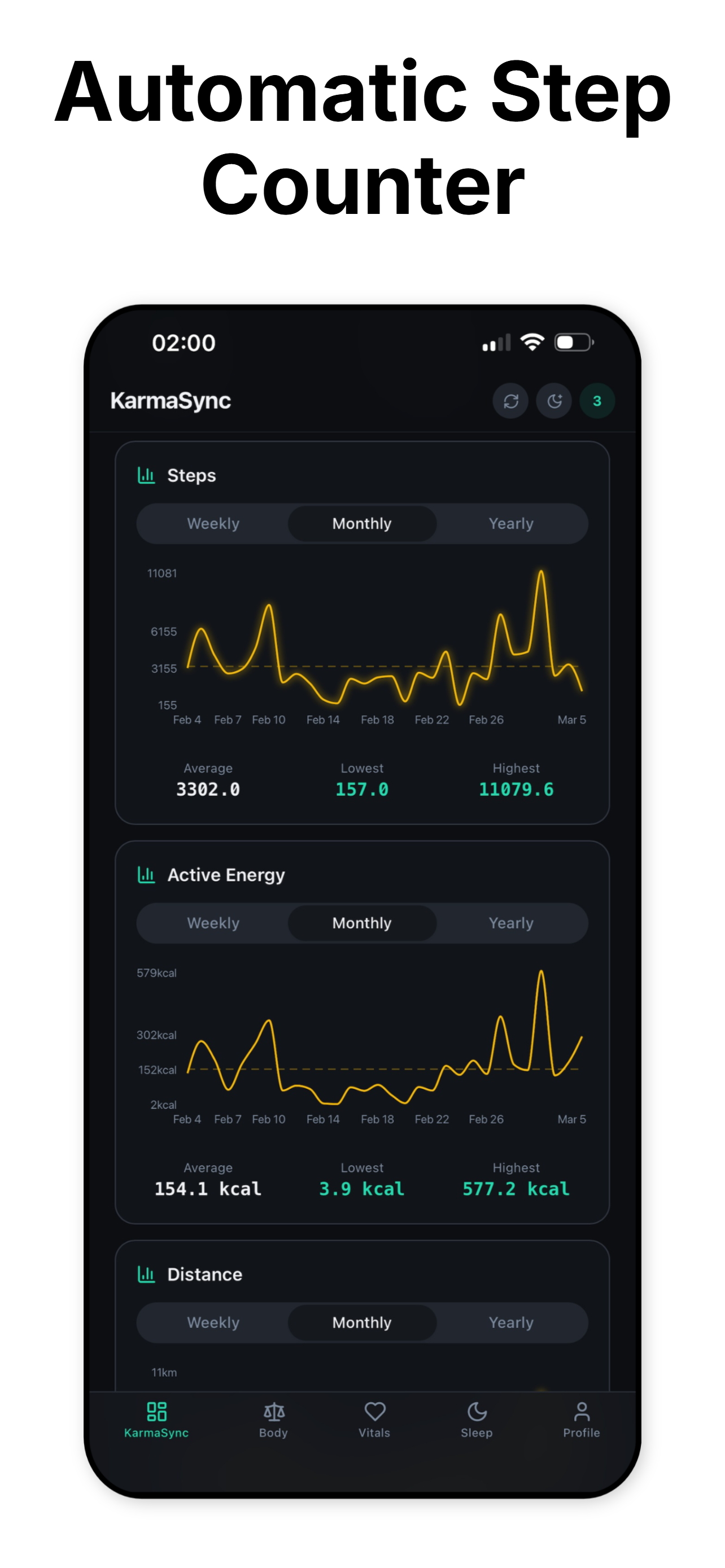 KarmaSync: Health Dashboard