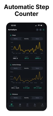 KarmaSync: Health Dashboard iPhone screenshot