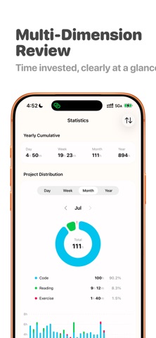 iToday - Time Pomodoro Timer Screenshot 5 of 7