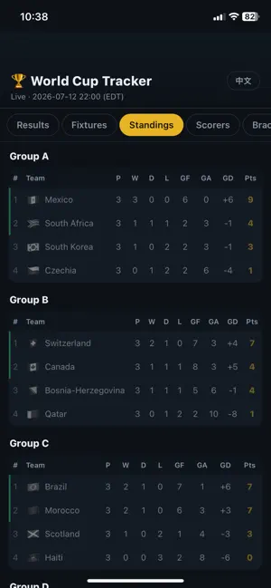 Football World Cup Tracker screenshot 3