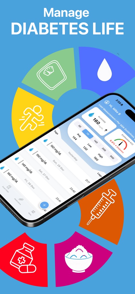 Free Blood Sugar Monitor ivita - Diese Ansicht verdeutlicht die umfassende Integration verschiedener Metriken durch das tägliche Glukose-Log auf dem Smartphone und die umgebenden Symbole für Gewicht, Bewegung und Medikamente.