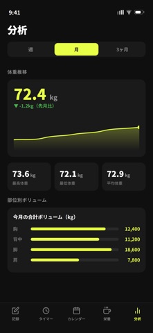 Workout Perfection のスクリーンショット