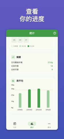 Fiber Ace: 膳食纤维追踪器 screenshot