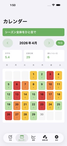 花粉症スコア日記 のスクリーンショット