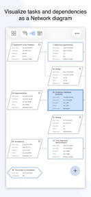 Project Office X: Gantt chart screenshot