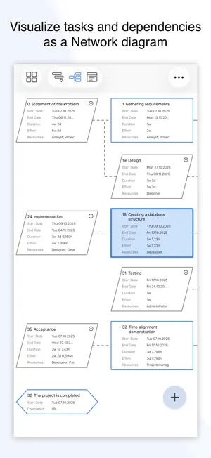 Project Office X: Gantt chart screenshot 2