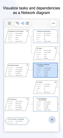 Project Office X: Gantt chart iPhone screenshot