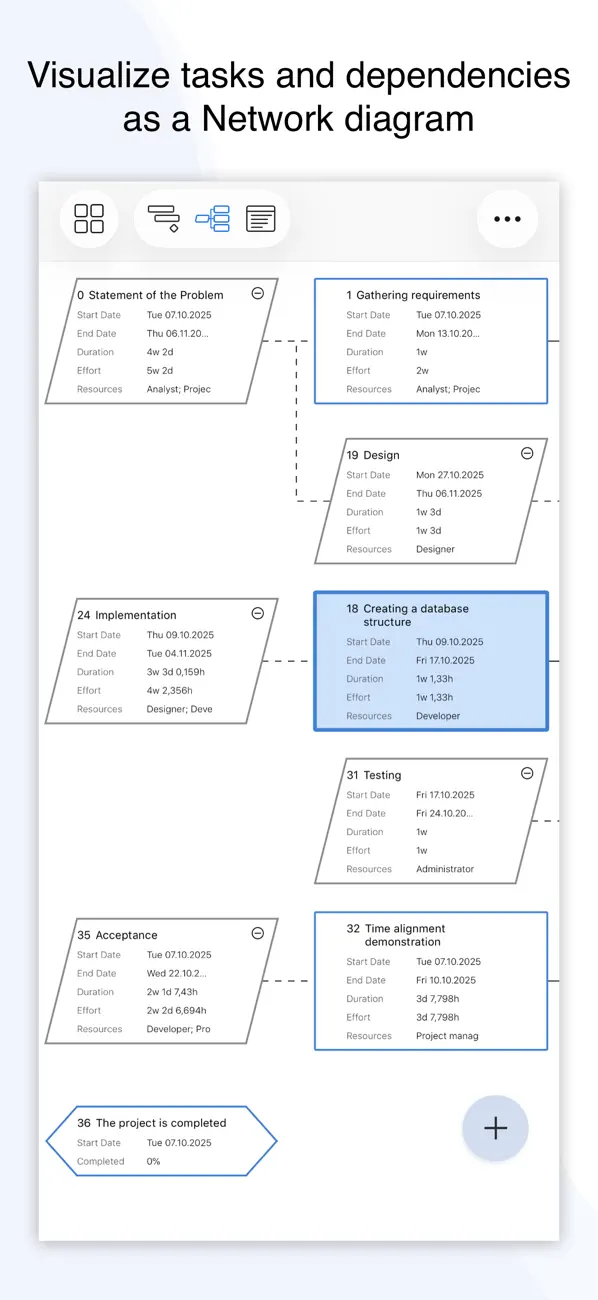 #2. Project Office X: Gantt chart (iOS) Podle: DK CONSULTING, TOV