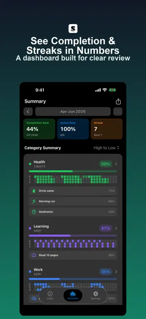 Shuuuukan: Habit Tracker screenshot 2