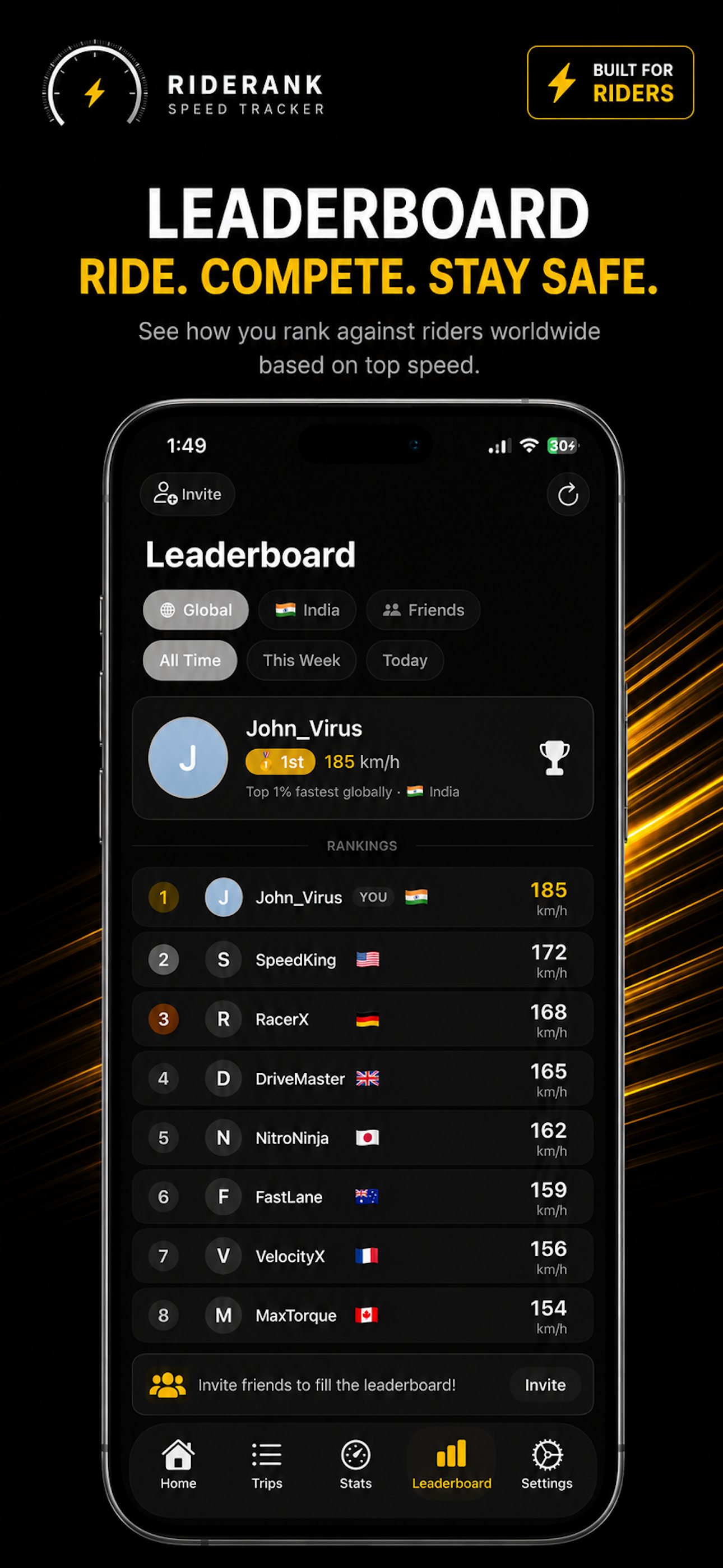 RideRank - Trip, Speed Tracker