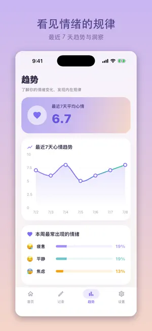 EQ Journal: Mood Tracker screenshot 4