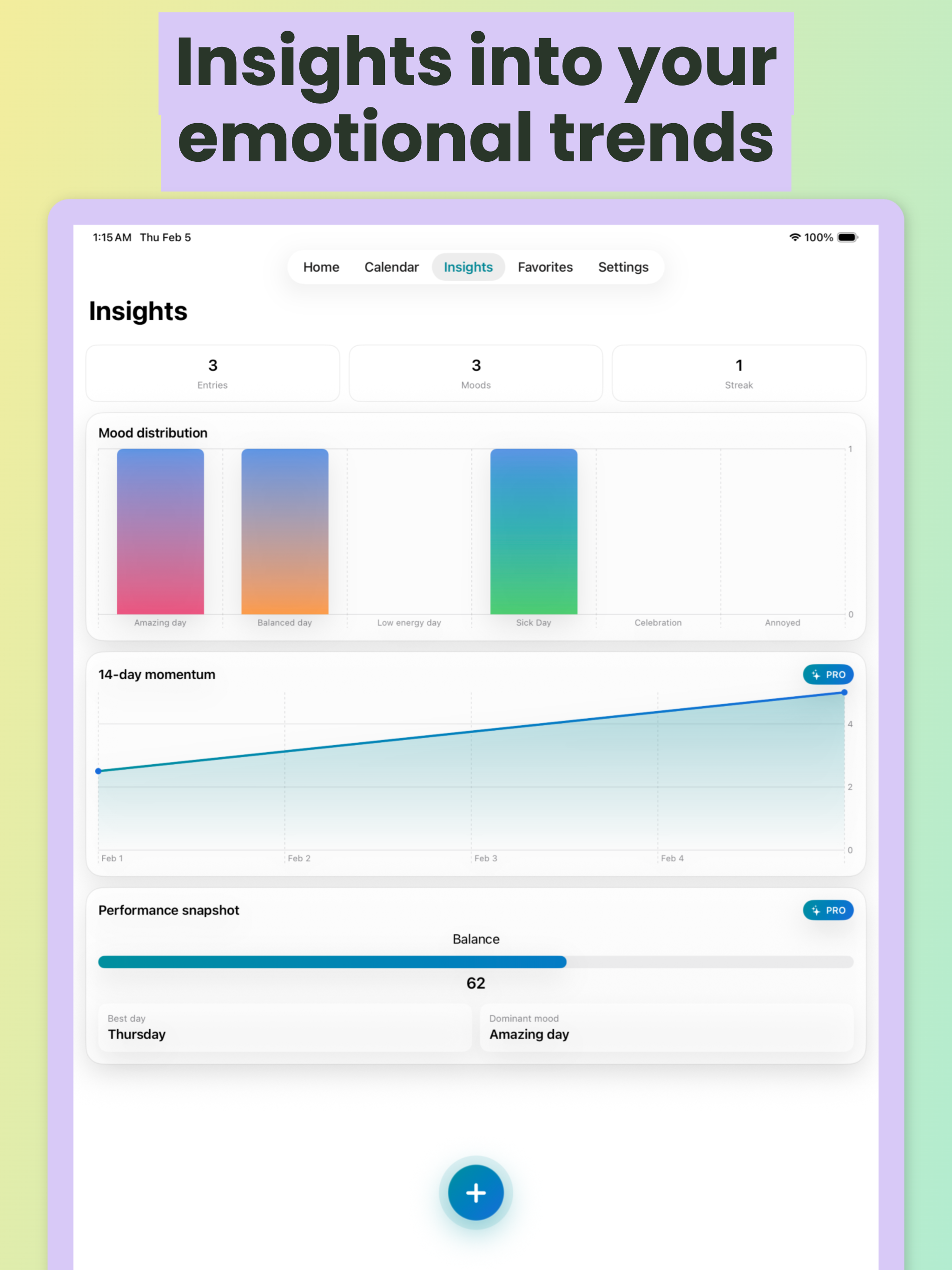 Mood Tracker, Journal - Moods