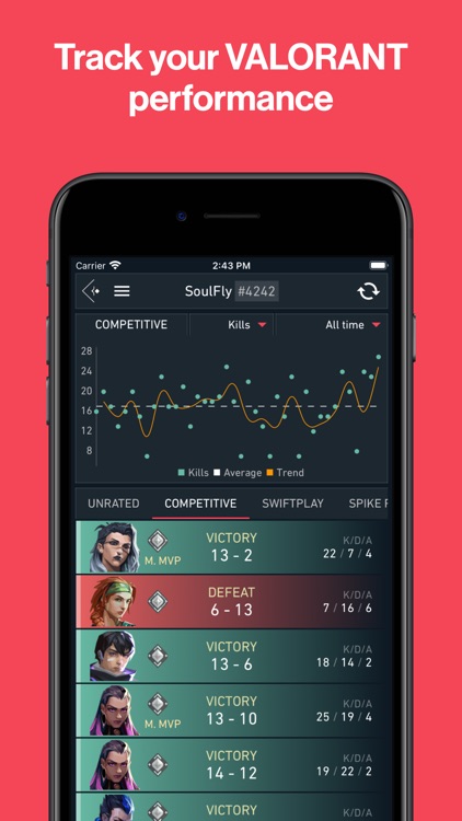 Spike Stats - Valorant Tracker