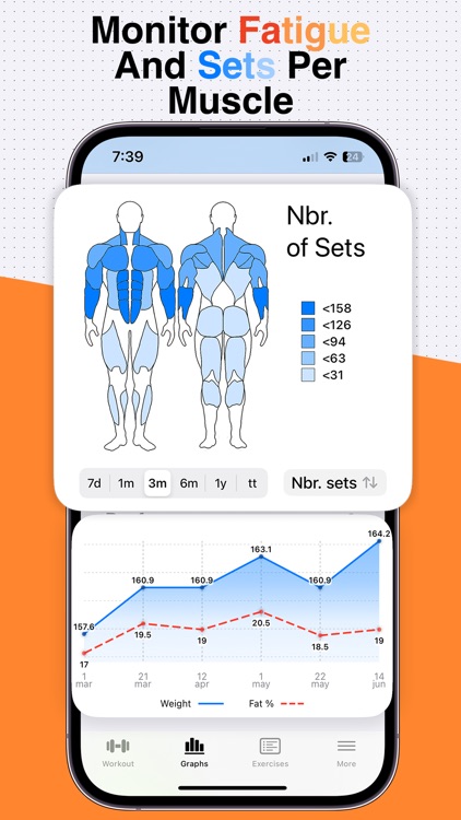 Heavy Data Gym Charts & Graphs