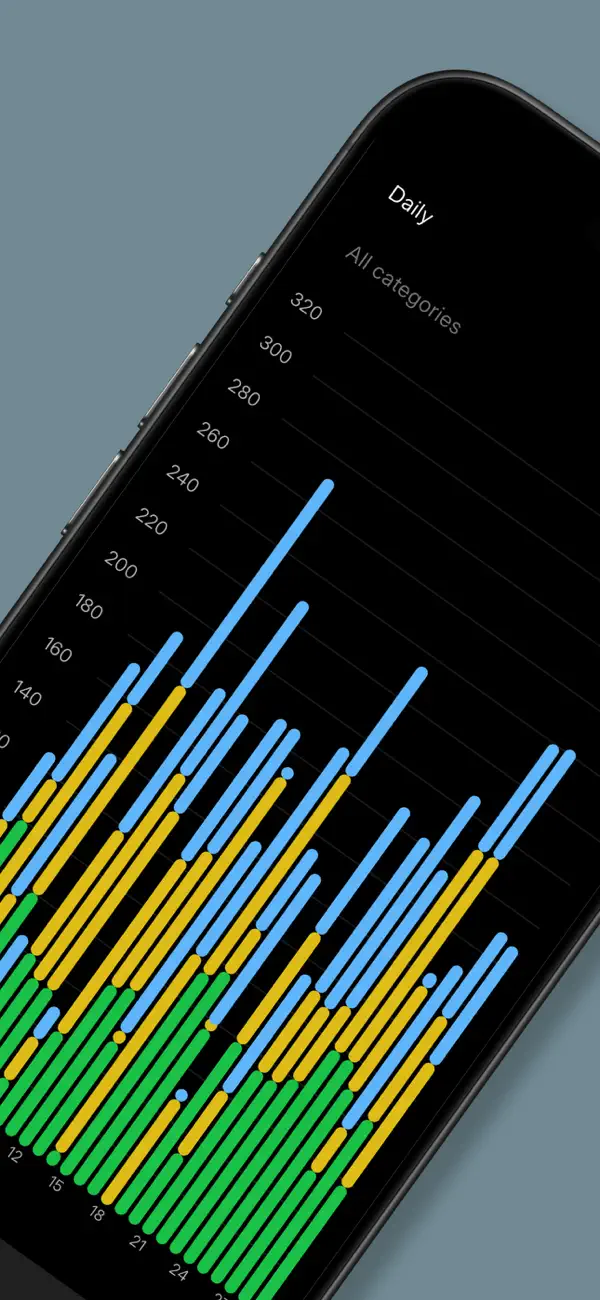 #2. Notifican - Notifications API (iOS) Ved: Timofey Khmelev