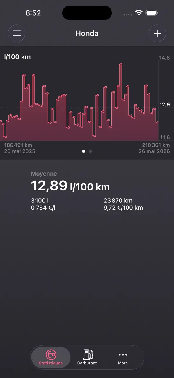 Screenshot #1 pour Road Trip MPG Lite