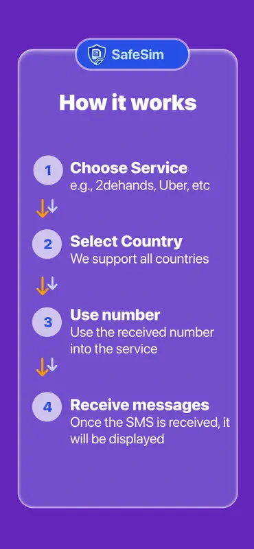 SafeSim - SMS Virtual screenshot 6 of 6