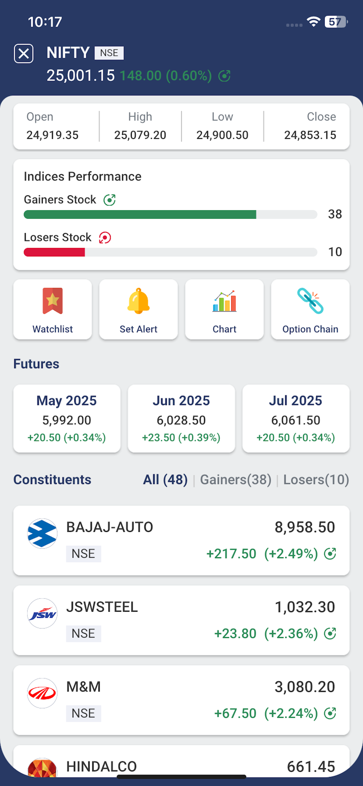 Alankit EasyTrade