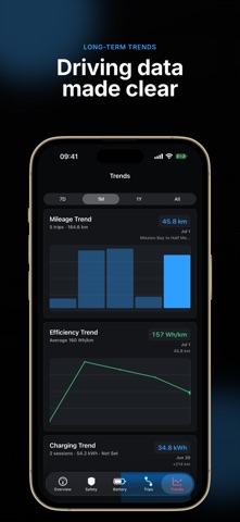 TTDeck — Tesla Owner Assistant Screenshot 5 of 5