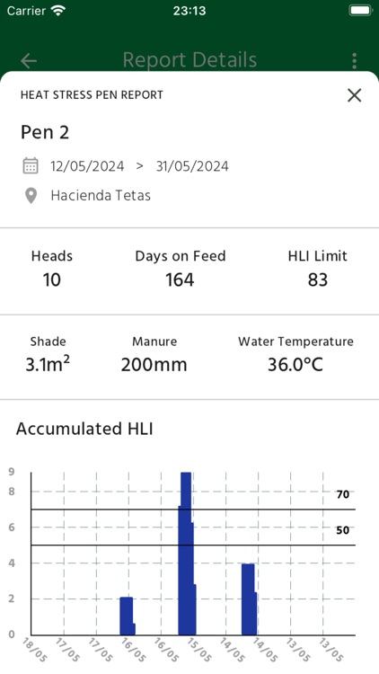 Combat Heat Stress Toolbox