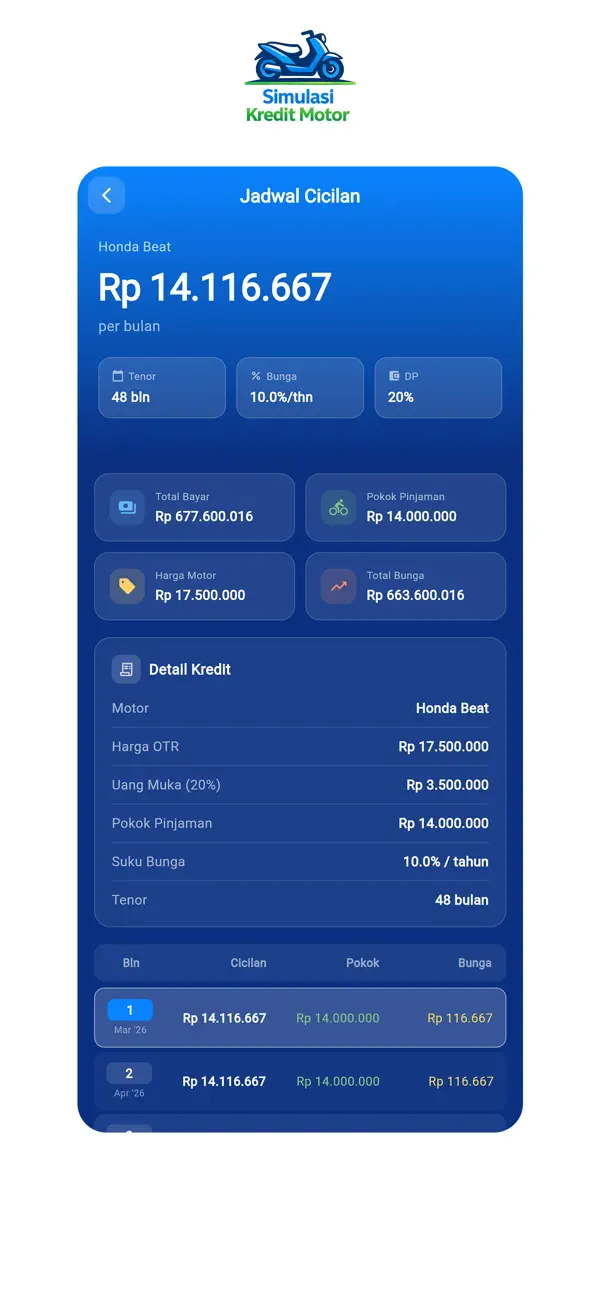 #3. MEGA888 (iOS) Przez: Arfian Al Hanif