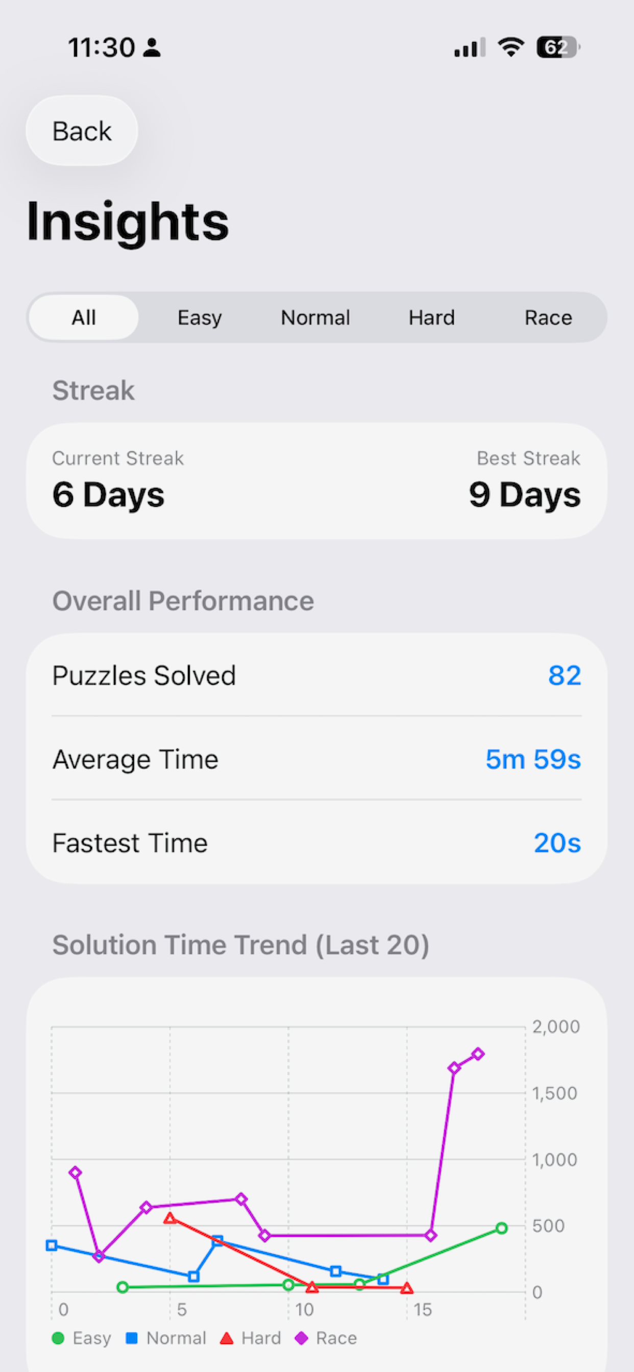Cryptogrmz screenshot 8