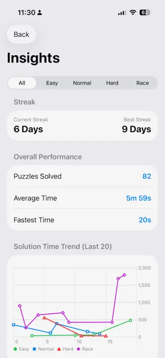 Cryptogrmz screenshot 8