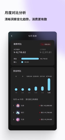 Richmee记账-简约方便好用的记账理财助手&预算资产管理 screenshot