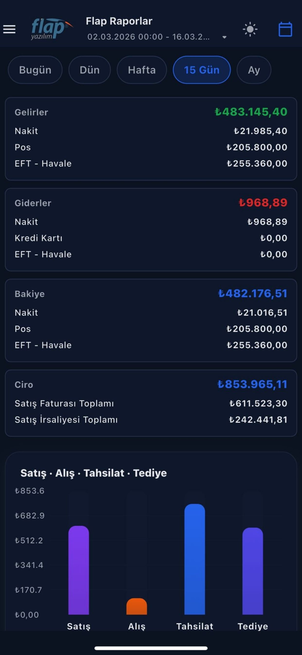Flap Raporlar