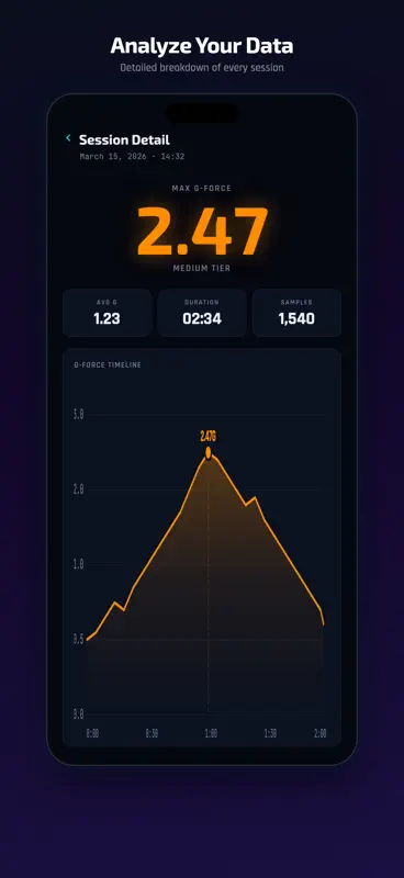 GSpike — G-Force Meter screenshot 5 of 6