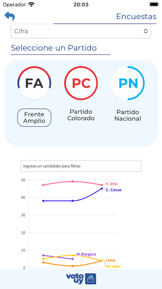 #7. VOTOUY (iOS) 由: DESARROLLO DEL SUR