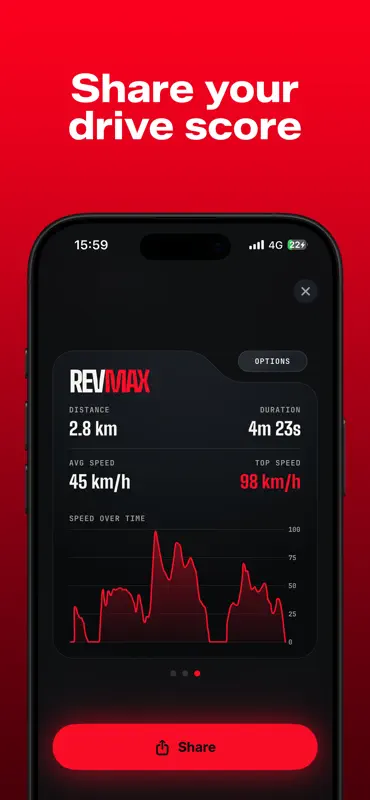 RevMax - Speed Tracker screenshot 3 of 4