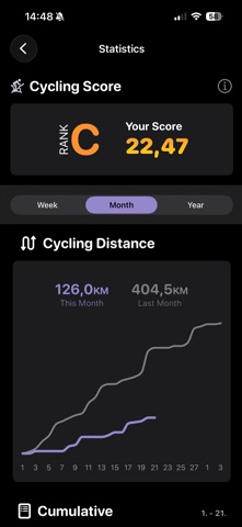 Cycling - Indoor Bike Workout screenshot