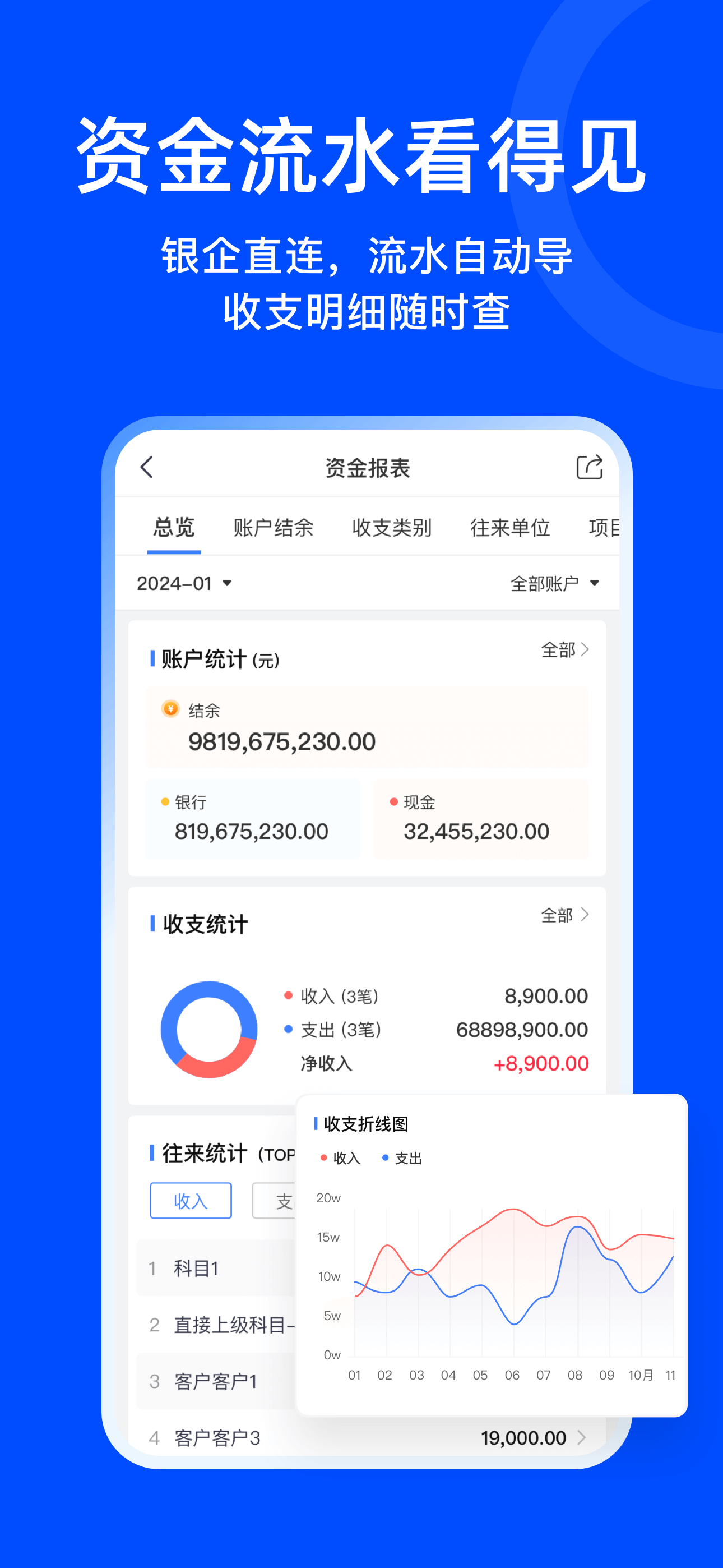 柠檬云业财