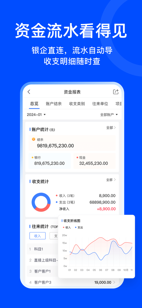 柠檬云业财 screenshot 5