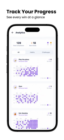 AI Habit Tracker: SnapHabit screenshot