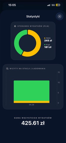 Xenergi Car Log screenshot
