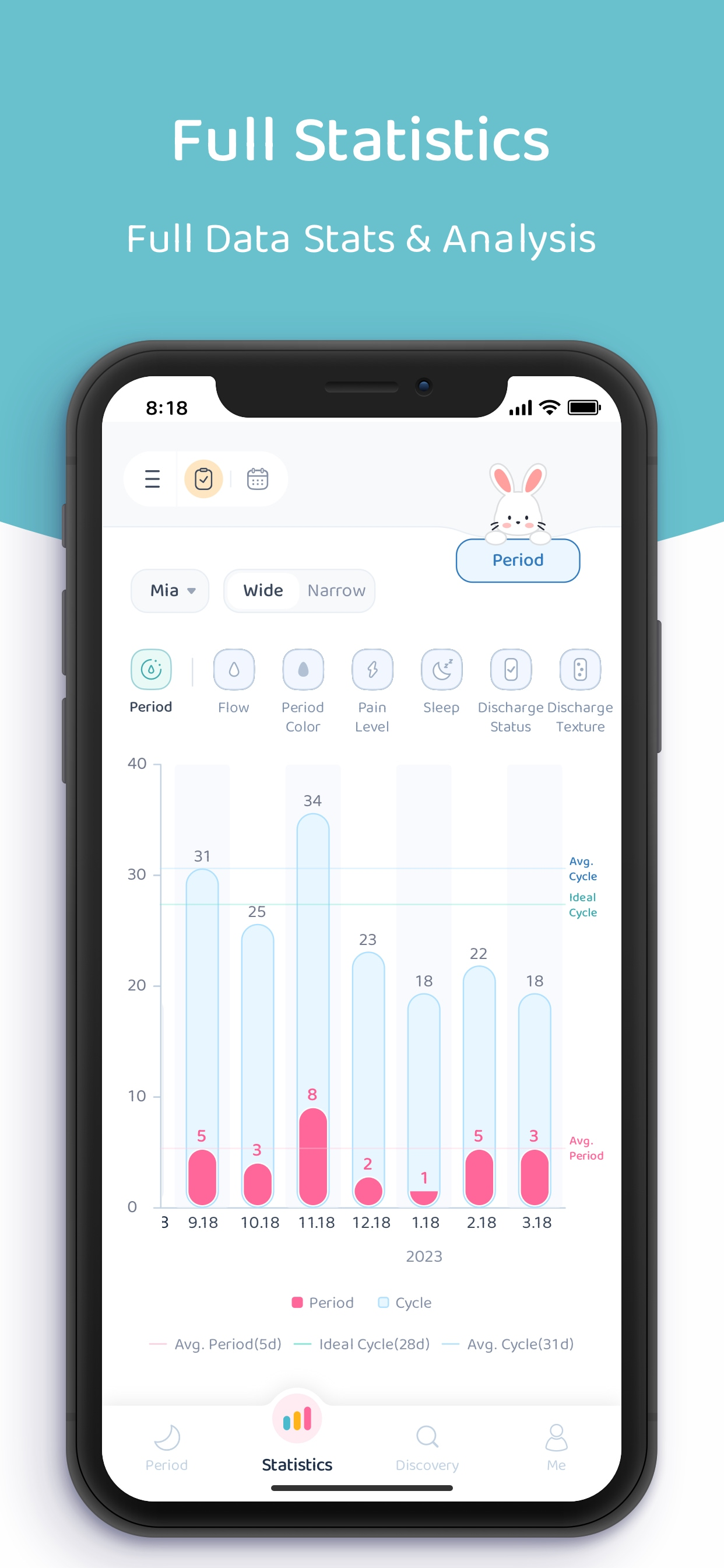 Lemonlet Period Tracker