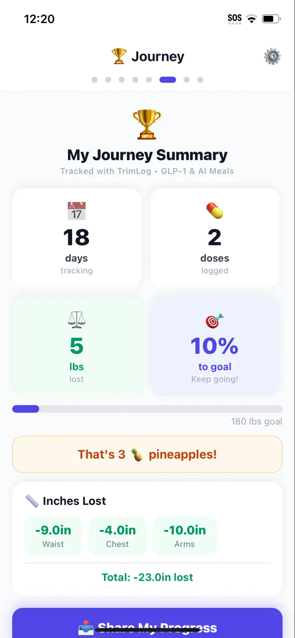 Screenshot #1 pour TrimLog - GLP-1 & AI Meals