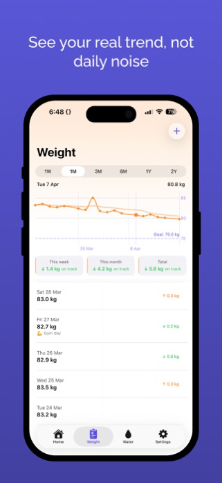 WayBalance - Weight Tracker Screenshot 2 of 10