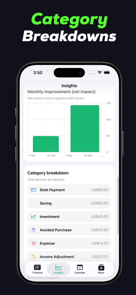 EarnFIow Ultra - This analytic view offers a "Monthly improvement (net impact)" chart for tracking overall progress and a detailed "Category breakdown" of all financial actions.