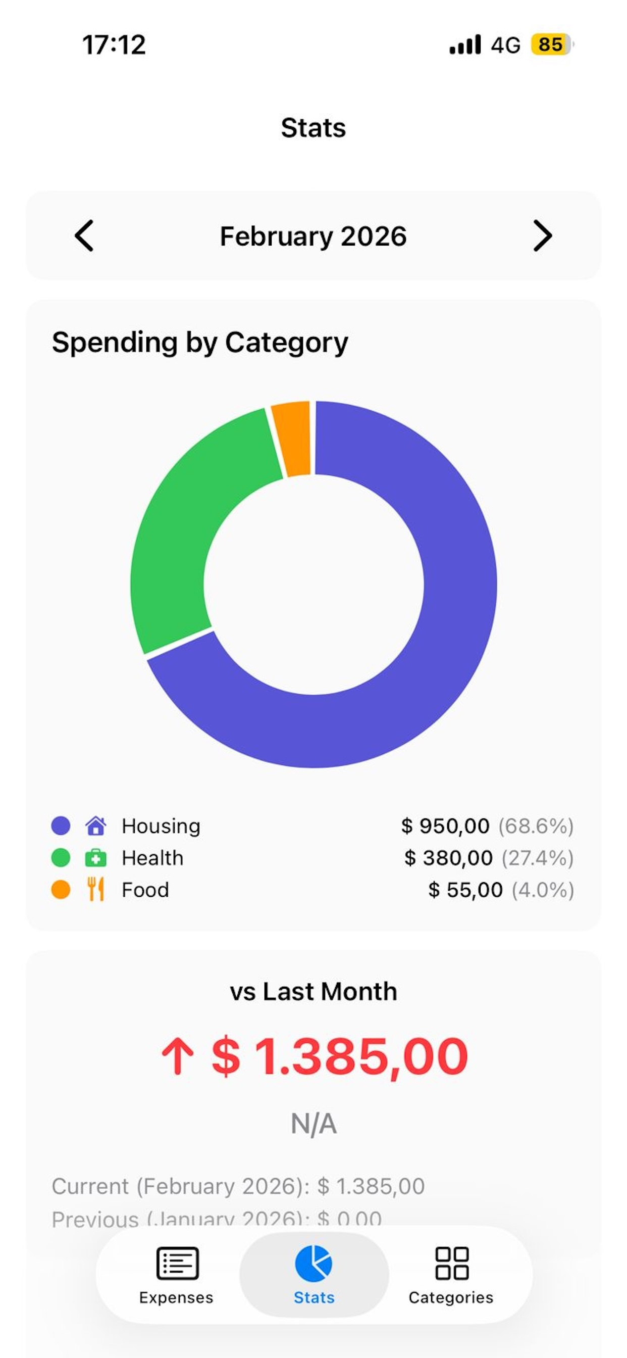 Spentix - Expense Tracker