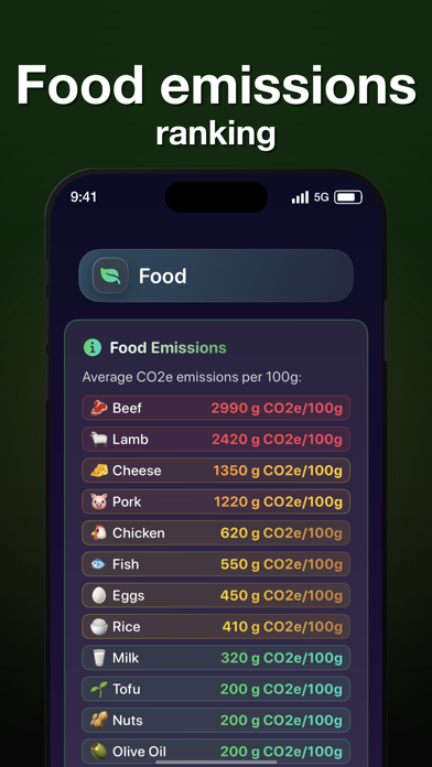 Decarbonr Screenshot 3 of 9